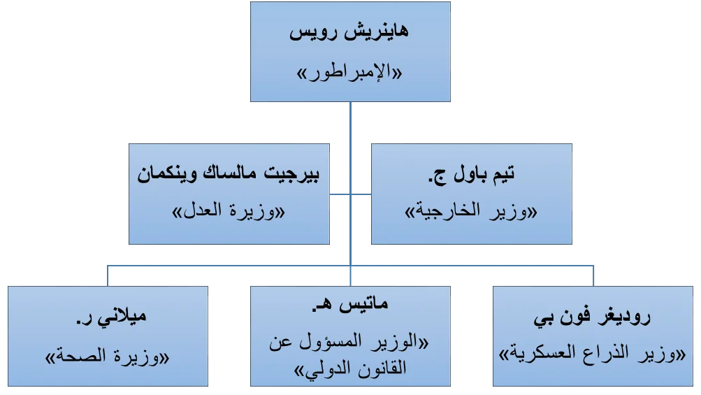 المانيا محاولة الانقلاب في ألمانيا.. دلالات لمنعطف خطير