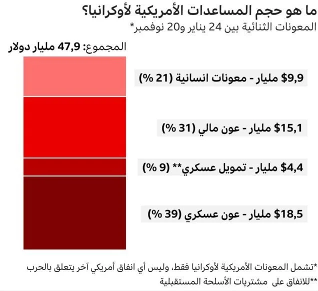 المساعدات الأمريكية 1 صواريخ الباتريوت في مشهد الأزمة الأوكرانية