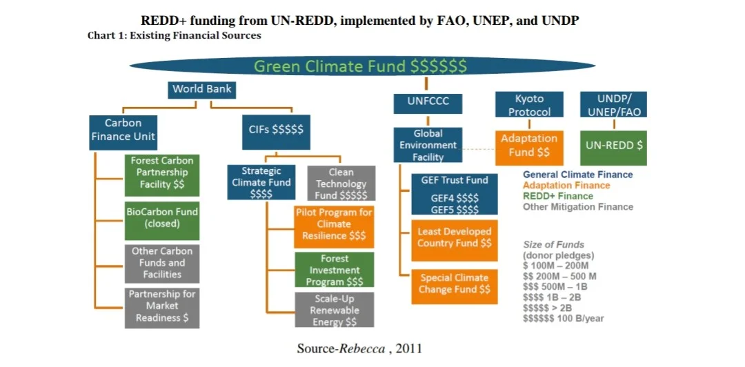 1 1 The relationship between Anti corruption and funding efforts to combat the effects of climate change