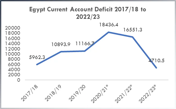 111 EGYPT’S MAIN PROBLEMS AND PROPOSED SOLUTIONS: Navigating Currency, Inflation and Debt Challenges